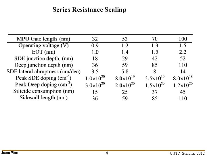 Series Resistance Scaling Jason Woo 14 USTC Summer 2012 Series Resistance Scaling Jason Woo 14 USTC Summer 2012