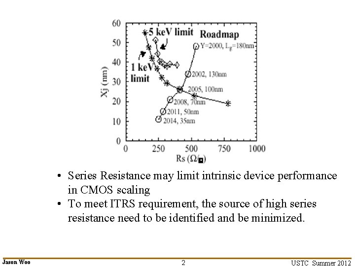 • Series Resistance may limit intrinsic device performance in CMOS scaling • To • Series Resistance may limit intrinsic device performance in CMOS scaling • To