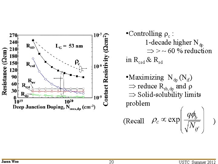 • Controlling c : 1 -decade higher Ndp > ~ 60 % reduction • Controlling c : 1 -decade higher Ndp > ~ 60 % reduction