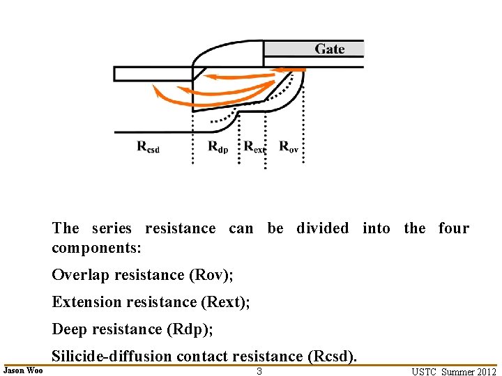 The series resistance can be divided into the four components: Overlap resistance (Rov); Extension The series resistance can be divided into the four components: Overlap resistance (Rov); Extension