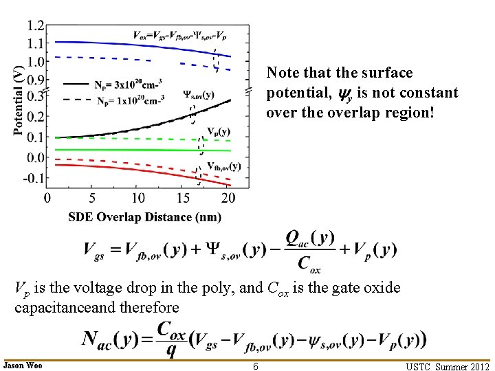 Note that the surface potential, yy is not constant over the overlap region! Vp Note that the surface potential, yy is not constant over the overlap region! Vp