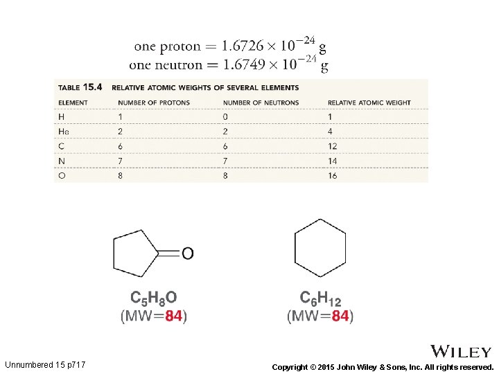 Unnumbered 15 p 717 Copyright © 2015 John Wiley & Sons, Inc. All rights