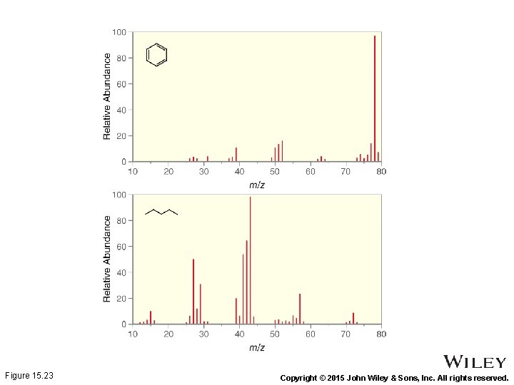 Figure 15. 23 Copyright © 2015 John Wiley & Sons, Inc. All rights reserved.