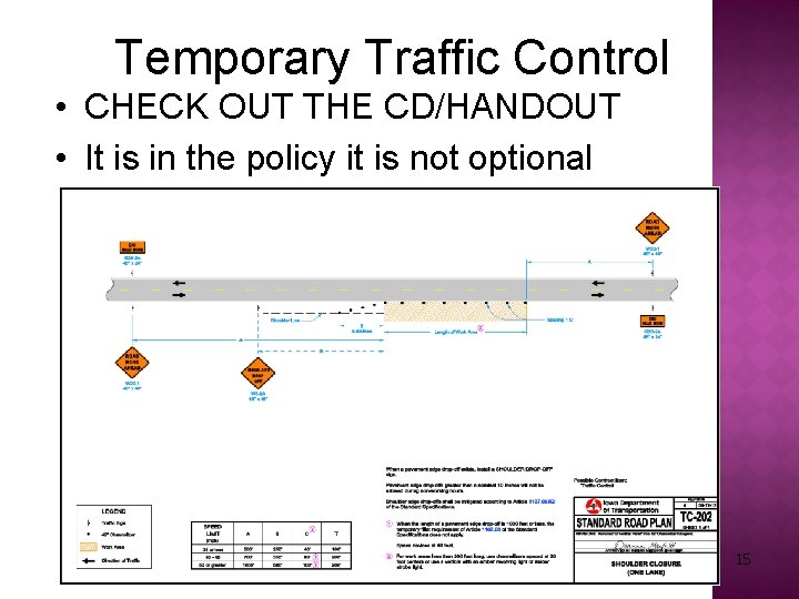 Temporary Traffic Control • CHECK OUT THE CD/HANDOUT • It is in the policy