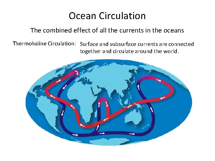 Ocean Circulation The combined effect of all the currents in the oceans Thermohaline Circulation: