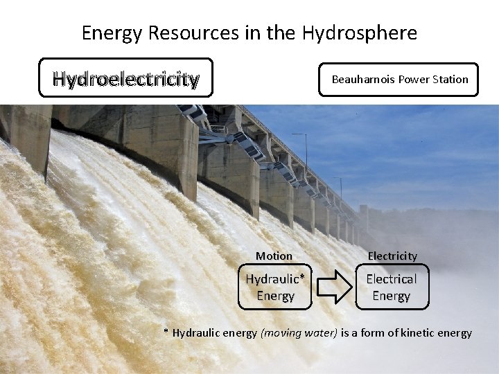 Energy Resources in the Hydrosphere Hydroelectricity Beauharnois Power Station Motion Electricity Hydraulic* Energy Electrical