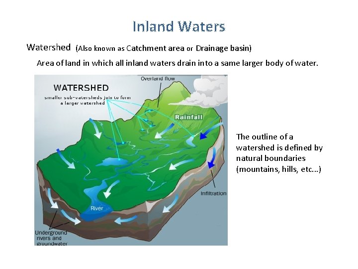 Inland Watershed (Also known as Catchment area or Drainage basin) basin Area of land