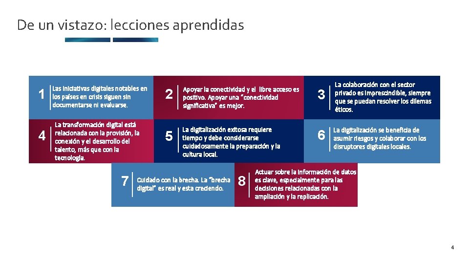 De un vistazo: lecciones aprendidas 1 4 Las iniciativas digitales notables en los países