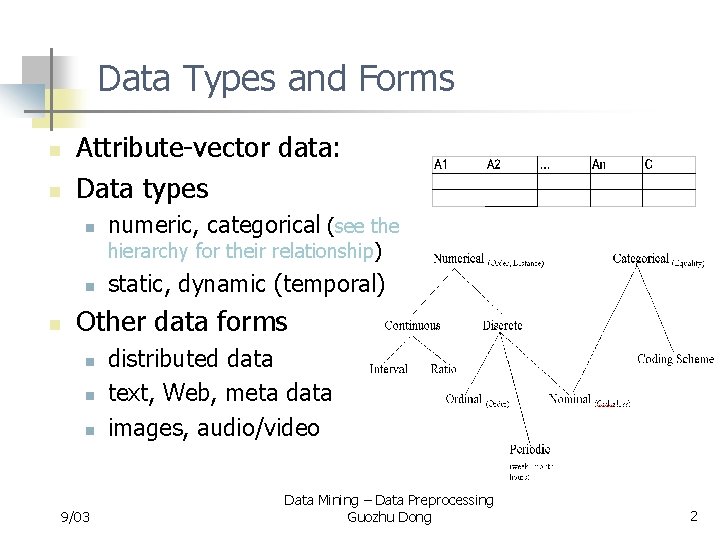 Data Types and Forms n n Attribute-vector data: Data types n numeric, categorical (see