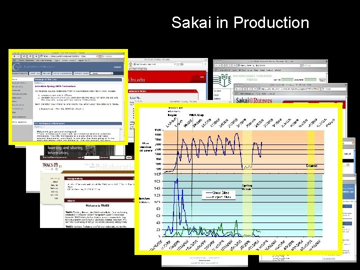 Sakai in Production Text Sakai in Production Text