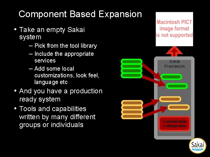 Component Based Expansion • Take an empty Sakai system – Pick from the tool Component Based Expansion • Take an empty Sakai system – Pick from the tool