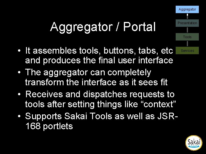 Aggregator / Portal Presentation Tools • It assembles tools, buttons, tabs, etc and produces Aggregator / Portal Presentation Tools • It assembles tools, buttons, tabs, etc and produces