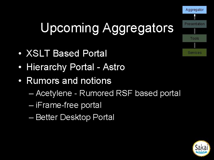Aggregator Upcoming Aggregators Presentation Tools • XSLT Based Portal • Hierarchy Portal - Astro Aggregator Upcoming Aggregators Presentation Tools • XSLT Based Portal • Hierarchy Portal - Astro