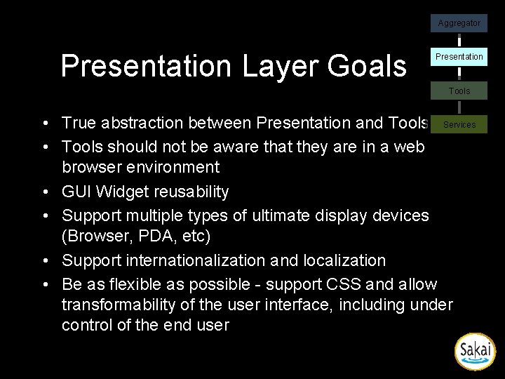 Aggregator Presentation Layer Goals Presentation Tools • True abstraction between Presentation and Tools Services Aggregator Presentation Layer Goals Presentation Tools • True abstraction between Presentation and Tools Services