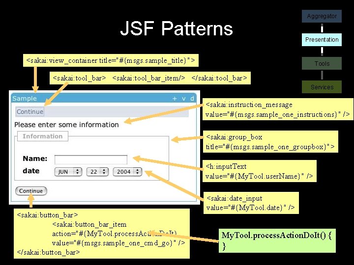 JSF Patterns Aggregator Presentation <sakai: view_container title="#{msgs. sample_title}"> Tools <sakai: tool_bar> <sakai: tool_bar_item/> </sakai: JSF Patterns Aggregator Presentation <sakai: view_container title="#{msgs. sample_title}"> Tools <sakai: tool_bar> <sakai: tool_bar_item/> </sakai: