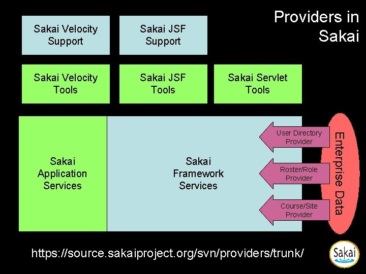 Sakai Velocity Support Sakai JSF Support Sakai Velocity Tools Sakai JSF Tools Providers in Sakai Velocity Support Sakai JSF Support Sakai Velocity Tools Sakai JSF Tools Providers in