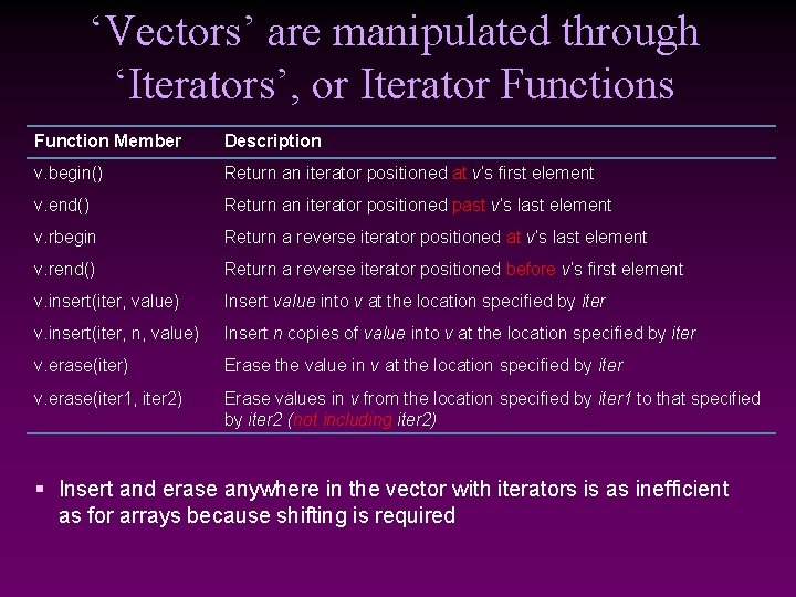 ‘Vectors’ are manipulated through ‘Iterators’, or Iterator Functions Function Member Description v. begin() Return