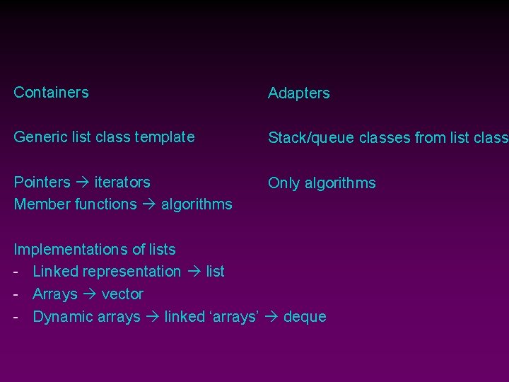 Containers Adapters Generic list class template Stack/queue classes from list class Pointers iterators Member