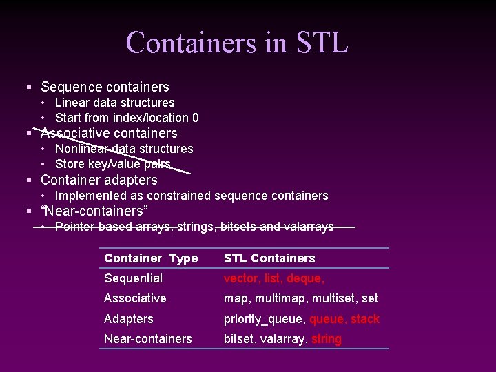 Containers in STL § Sequence containers • Linear data structures • Start from index/location