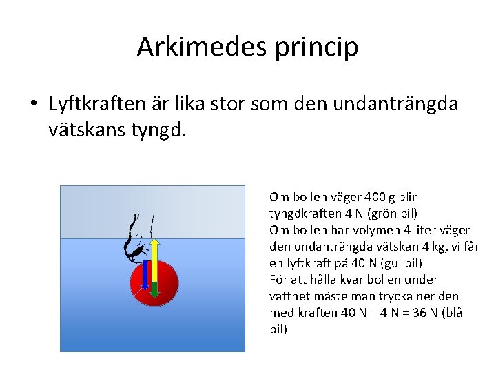 Arkimedes princip • Lyftkraften är lika stor som den undanträngda vätskans tyngd. Om bollen