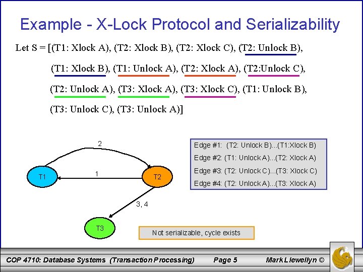 Example - X-Lock Protocol and Serializability Let S = [(T 1: Xlock A), (T