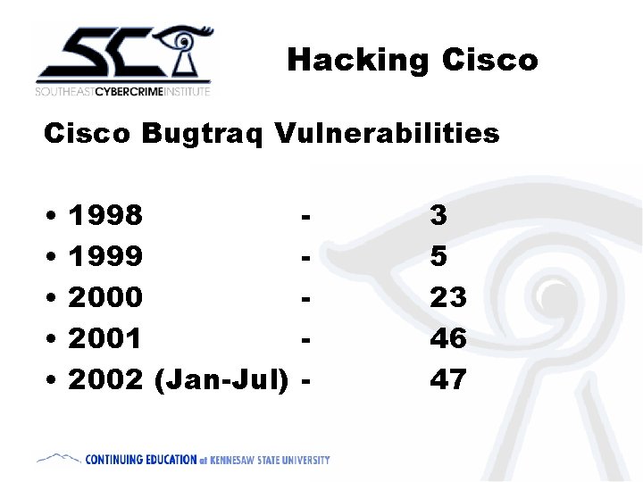 Hacking Cisco Bugtraq Vulnerabilities • • • 1998 1999 2000 2001 2002 (Jan-Jul) -