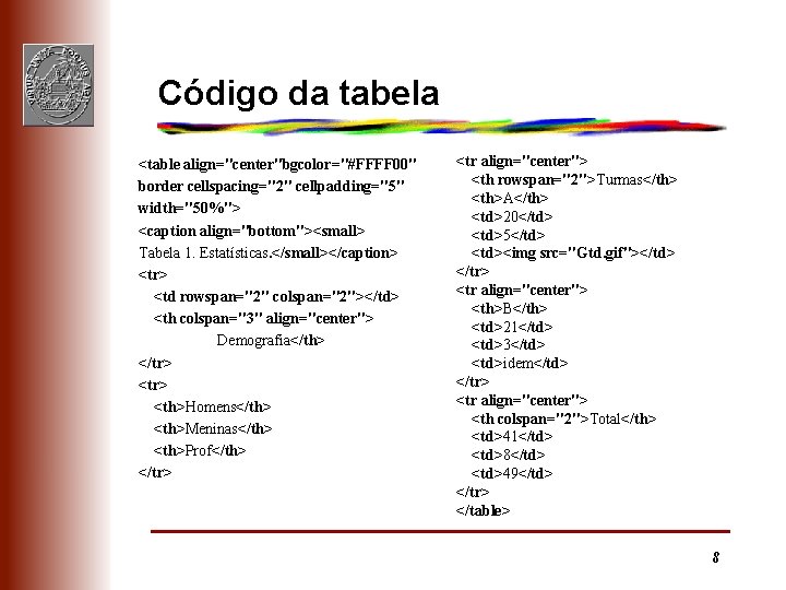 Código da tabela <table align="center"bgcolor="#FFFF 00" border cellspacing="2" cellpadding="5" width="50%"> <caption align="bottom"><small> Tabela 1.