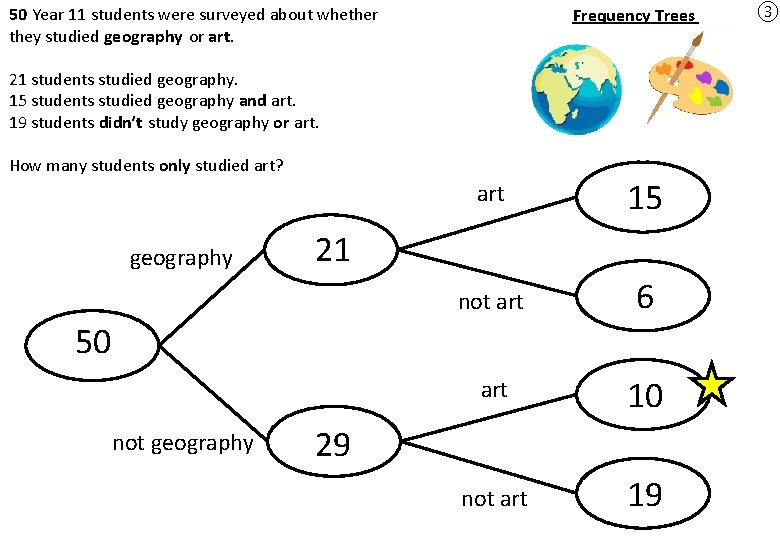50 Year 11 students were surveyed about whether they studied geography or art. Frequency