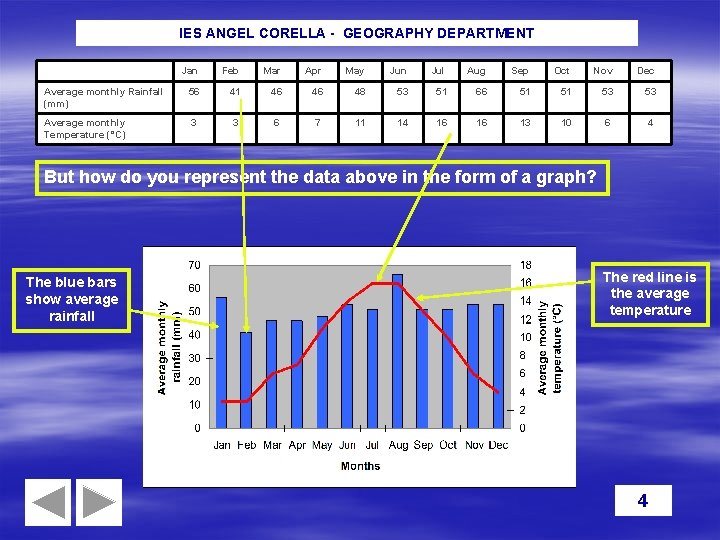 IES ANGEL CORELLA - GEOGRAPHY DEPARTMENT Jan Feb Mar Apr May Jun Jul Aug