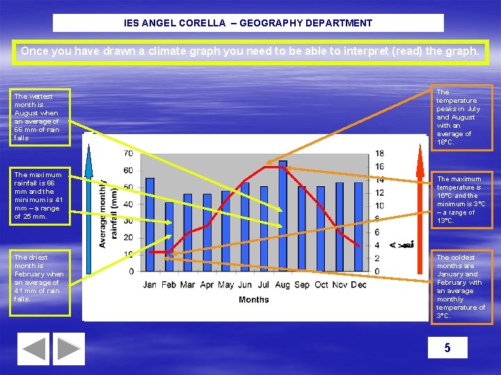IES ANGEL CORELLA – GEOGRAPHY DEPARTMENT Once you have drawn a climate graph you