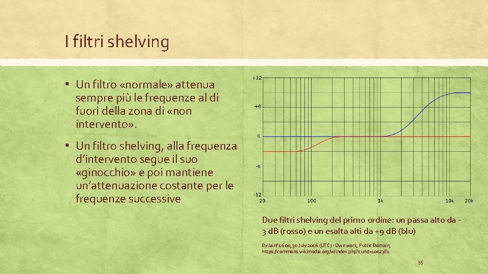 I filtri shelving ▪ Un filtro «normale» attenua sempre più le frequenze al di