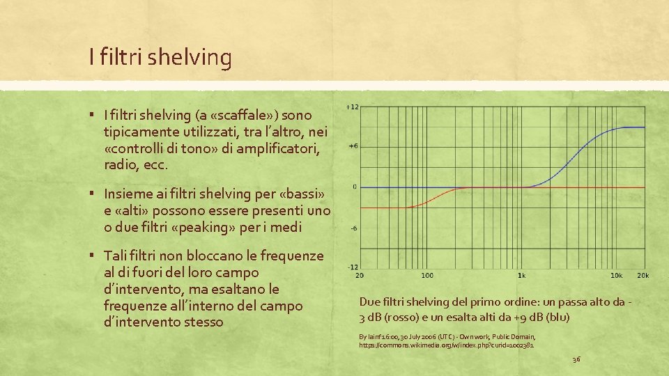 I filtri shelving ▪ I filtri shelving (a «scaffale» ) sono tipicamente utilizzati, tra