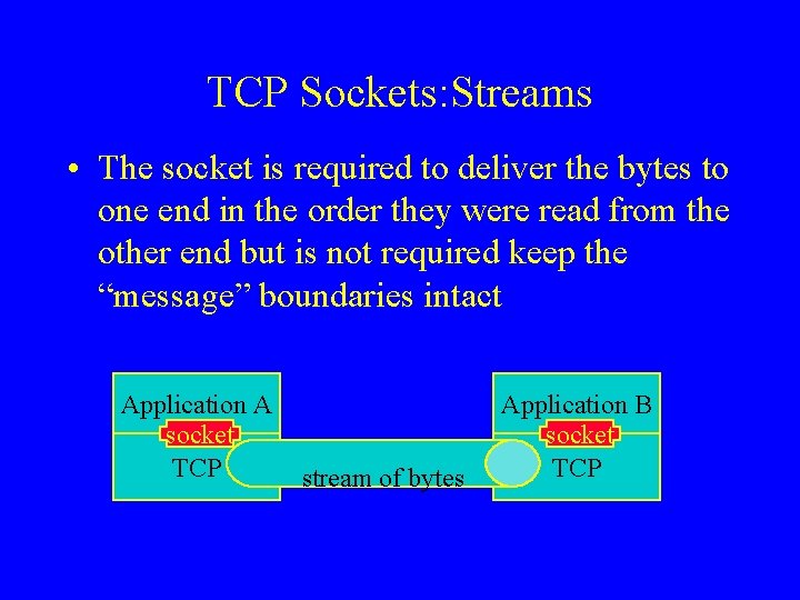TCP Sockets: Streams • The socket is required to deliver the bytes to one TCP Sockets: Streams • The socket is required to deliver the bytes to one