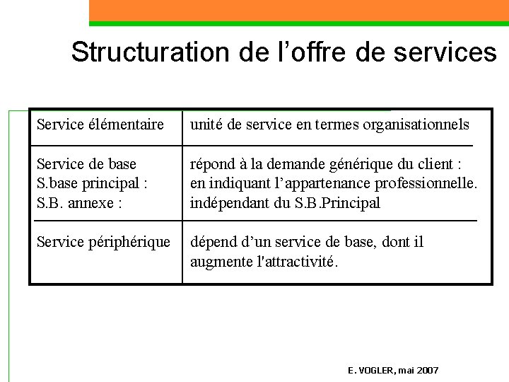 Structuration de l’offre de services Service élémentaire unité de service en termes organisationnels Service