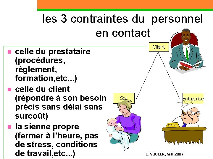 les 3 contraintes du personnel en contact n n n celle du prestataire (procédures,