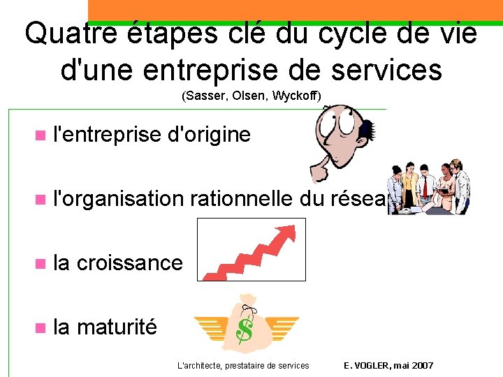 Quatre étapes clé du cycle de vie d'une entreprise de services (Sasser, Olsen, Wyckoff)