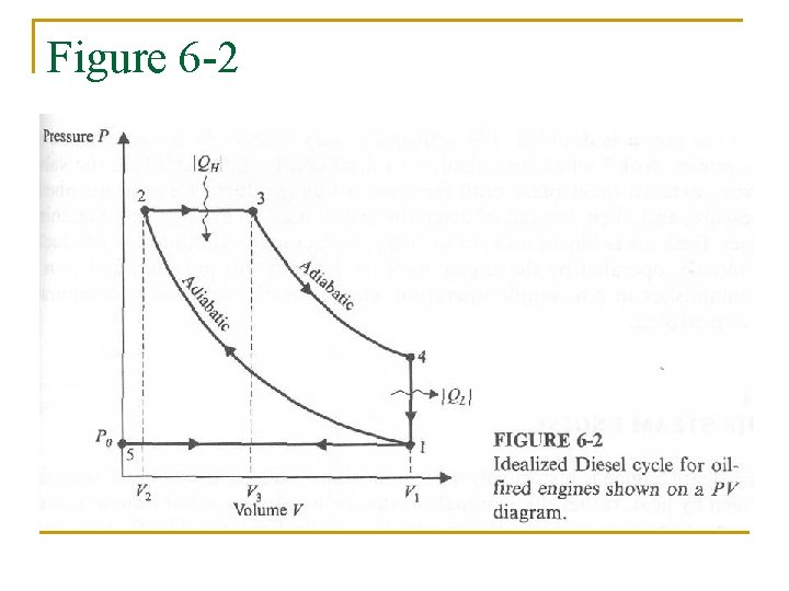 Figure 6 -2 