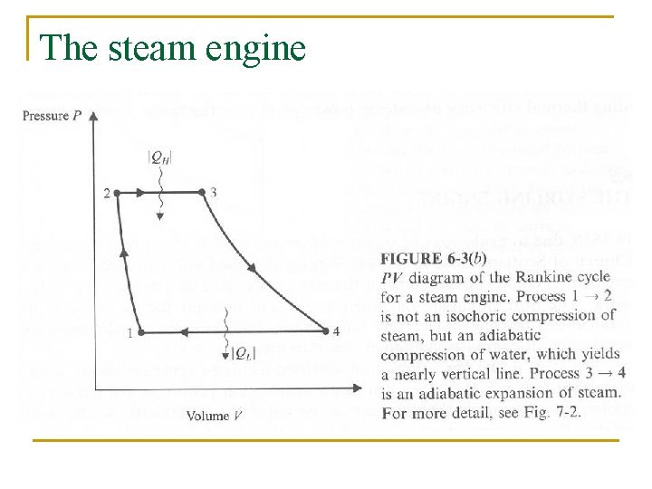 The steam engine n Figure 6 -3(a), 6 -3(b) 