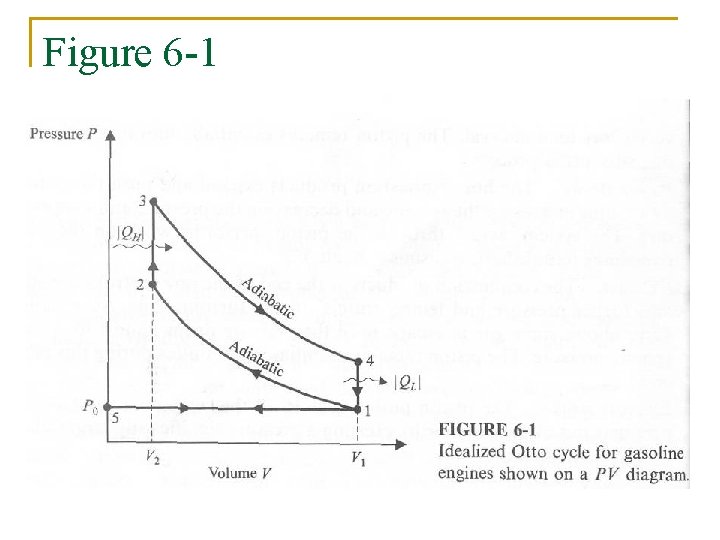 Figure 6 -1 