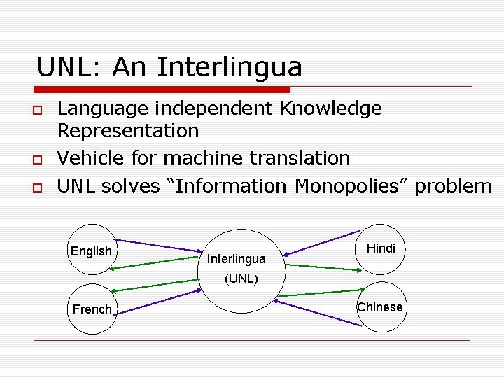 UNL: An Interlingua Language independent Knowledge Representation Vehicle for machine translation UNL solves “Information