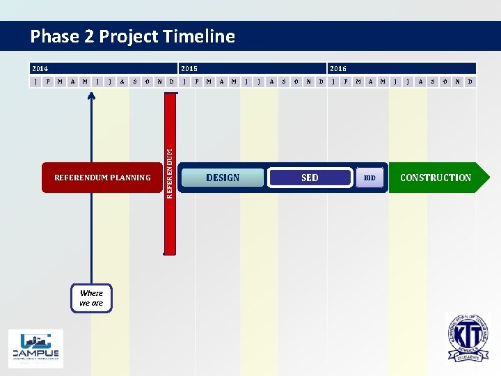 Phase 2 Project Timeline 2014 F M A M J J A S O