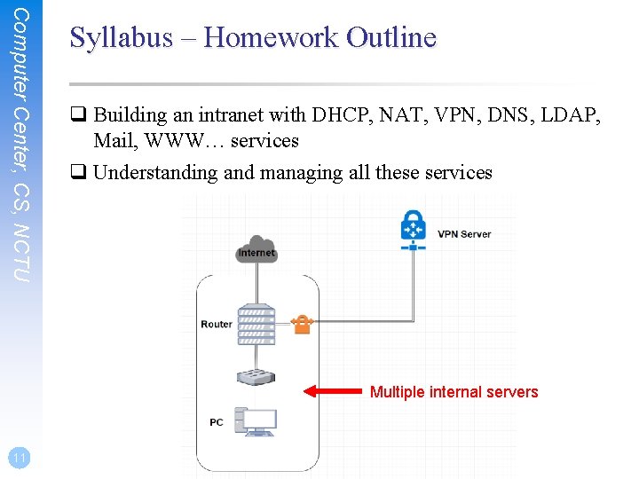 Computer Center, CS, NCTU Syllabus – Homework Outline q Building an intranet with DHCP,