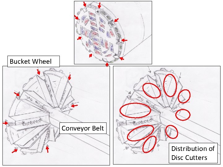 Bucket Wheel Conveyor Belt Distribution of Disc Cutters 