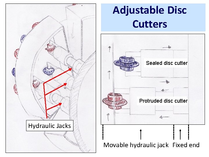 Adjustable Disc Cutters Sealed disc cutter Protruded disc cutter Hydraulic Jacks Movable hydraulic jack