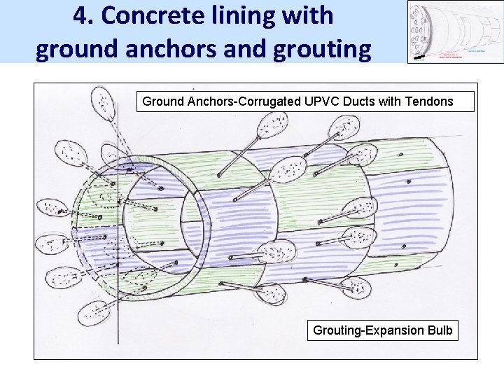 4. Concrete lining with ground anchors and grouting Ground Anchors-Corrugated UPVC Ducts with Tendons