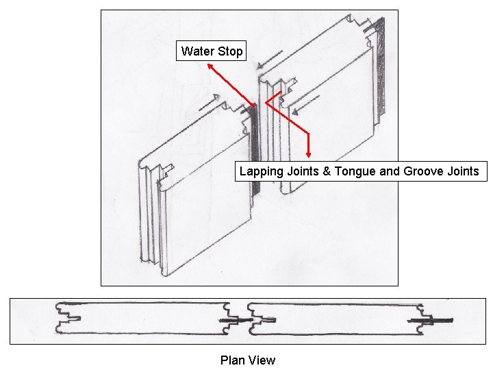 Water Stop Lapping Joints & Tongue and Groove Joints Plan View 