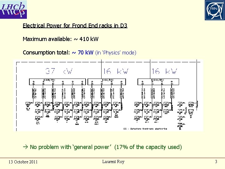 Electrical Power for Frond End racks in D 3 Maximum available: ~ 410 k.