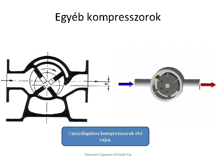 Egyéb kompresszorok Csúszólapátos kompresszorok elvi rajza. Debreceni Egyetem Műszaki Kar 