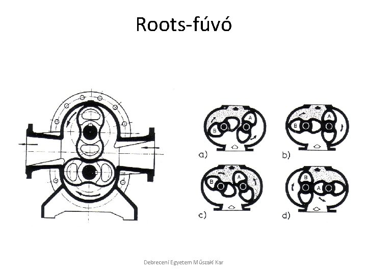 Roots-fúvó Debreceni Egyetem Műszaki Kar 