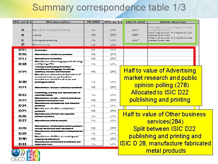 An alternative presentation of trade by Product and